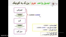 علوم   فیزیک هفتم ـ تبدیل واحد