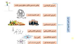 مدارس جوانه های مشهد خانم ها استاد فرد مهدیان تدریس علوم مبحث انرژی پارت 2