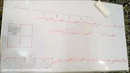 مدارس جوانه های مشهد خانم خوشی تدریس ریاضی مبحث کسرو احتمال قسمت دوم پایه دوم