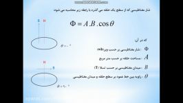 فیزیک یازدهم  شار مغناطیسی مدرساعظم نعناکار