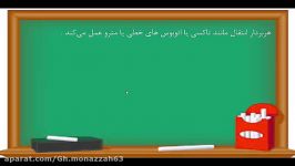 آموزش مجازی درس چهارم فصل هشتم کتاب ریاضی هفتم  بردار انتقال  منزه