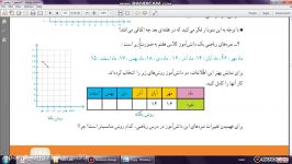 فعالیت ص 145 سوال دوم