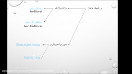استاد احمد اسدی .رشته مکانیک ساخت وتولیددرس روشهای تولید مخصوص جلسه اول