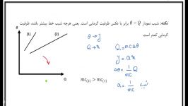 سیدیعقوبی فیزیک دهم تجربی شیب نمودار گرما