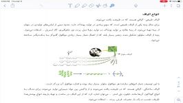 شیمی سال یازدهم  بخش سوم  قسمت اول  مدرس آقای حسین معینی