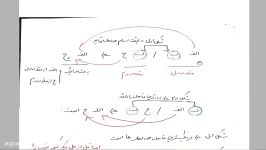 جمع بندی منطق دهم# استاد نوریانی # شماره 2