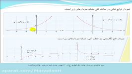 ریاضی یازدهم فصل 5 توابع نمایی لگاریتمی پارت4