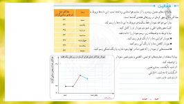 حل تمرینات صفحه 128 کتاب ریاضی پنجم ابتدایی