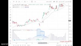 اندیکاتور مک دی MACD قسمت دوم