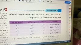 باهم بیندیشیم ص 97