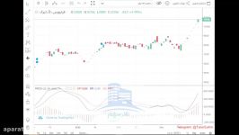 اندیکاتور مک دی MACD قسمت چهارم