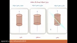 مقاطع مخروطی، برش اجسام، فصل ششم ریاضی دوازدهم تجربی، افسانه حیدری