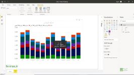 چگونه در Power BI نمودار را بر اساس ترتیب ماه ها مرتب کنم نه حروف الفبا؟