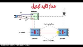 آموزش پودمان برق کتاب کار فناوری نهم فیلم شماره3