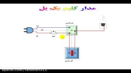 آموزش پودمان برق کتاب کار فناوری نهم فیلم شماره 1