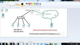 Default Route Route Command