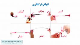 دانش فنی پایه سال دهم صنایع چوب مبلمان پودمان پنجم قسمت سوم