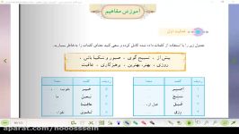 قرآن هفتم درس10 جلسه دوم بخش 1 2