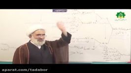 تدبر در قرآن، سوره مبارکه حمد، قسمت سوم تبیین جهت هدایتی سوره  استاد الهی زاده