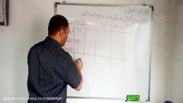 ریاضی هشتم حل تمرین در منزل آقای تسلیمی