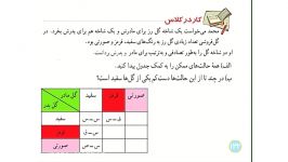 بررسی حالت های ممکن آمار احتمال ریاضی هشتم فصل8 رضا مزرعه