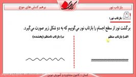 فیزیک  دوازدهم  بازتاب نور