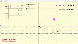 آموزش رسم تابع مثلثاتی یازدهم ریاضی تجربی به کمک جئوجبرا قسمت ششم