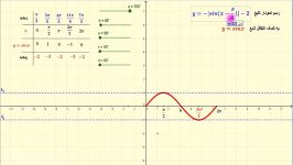 آموزش رسم تابع مثلثاتی یازدهم ریاضی تجربی به کمک جئوجبرا قسمت هشتم