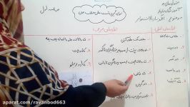 آموزش اندازه گیری اندام به روش مولر قسمت اول