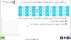 ریاضی هشتم فصل 8 حل کار در کلاس دسته بندی داده ها