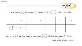 ریاضی نهم فصل 7 بررسی مقادیری عبارت گویا در آنها تعریف نمی شوند