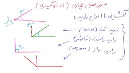 تدریس ریاضی فصل ۴ اندازه گیری مبحث زاویه انواع آن پایه چهارم دبستان