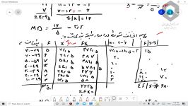 آمار توصیفی جلسه چهارم اندازه های پراکندگی فیلم دوم