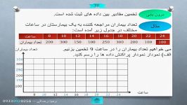 پودمان۵ ریاضی یازدهم برون یابی درون یابی جناب آقای رحمانی