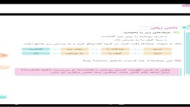 مدارس جوانه های مشهد خانم ابراهیمی تدریس درس 14 مفعول فارسی پایه چهارم