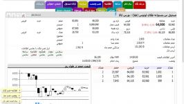 آموزش بورس صندوق های سرمایه گذاری طلا در بورس اوراق قرضه وآپشن