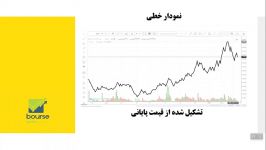 آموزش بورس تشریح انواع نمودار های بورسی