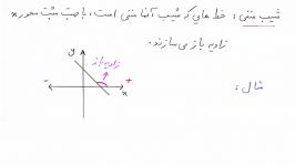 آموزش ریاضی نهم فصل 6 تشخیص شیب عرض مبدا در معادله یک خط