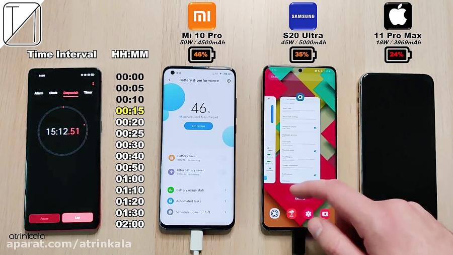 مقایسه مدت زمان شارژ گوشی های گلکسی S20Ultra شیاومی Mi10pro آیفون 11 promax