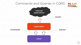 مقایسه Command Query در CQRS توسعه نرم افزار