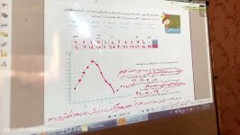 تدريس صفحه ي ١٤٦كتاب رياضي چهارم دبستان