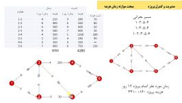 مدیریت کنترل پروژه  موازنه زمان هزینه  قسمت دوم