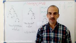 ریاضی پایه هفتم تجزیه اعداد روش درختی