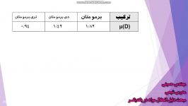 شیمی دهم دلیل انحلال مواد دریکدیگر  بخش دوم 