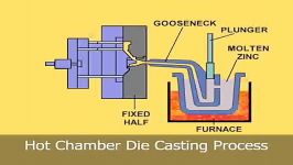 قالبسازی قالب هات چمبر زاماکHOT CHAMBER MOLD