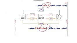 گرمای نهان ذوب