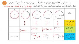 حل تمرین زاویه مرکزی ریاضی هشتم