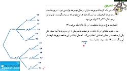 ویدئو آموزشی ریاضی هشتم  فصل ۸ تمرین بررسی حالت های ممکن