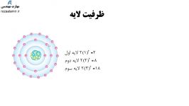 تعریف ظرفیت لایه ها یادگیری 2 الکتریسیته دانش فنی پایه الکتروتکنیک