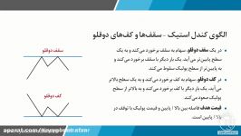 آموزش تحلیل تکنیکال  معامله در بورس سقف کف دوقلو